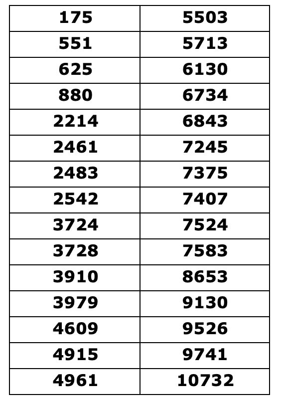 liste des numéros gagnants