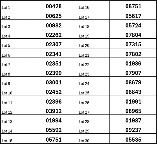 liste nr gagnants