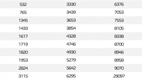 bordet-super tombola- Liste des numéros gagnants du tirage du 20/07/2020