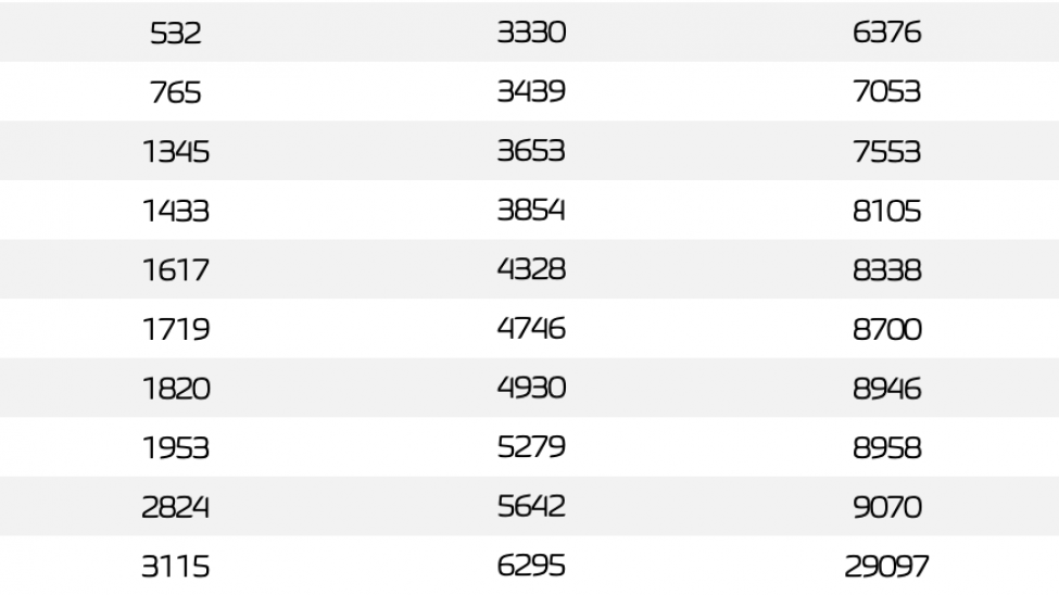 bordet-super tombola- Liste des numéros gagnants du tirage du 20/07/2020